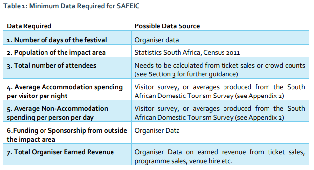 Table 1 _Minimum Data Required for SAFEIC